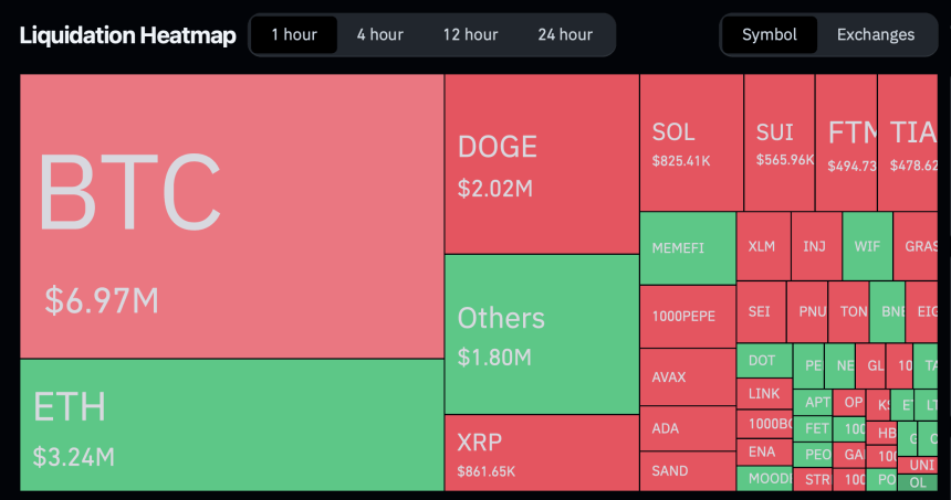 Total crypto liquidation.