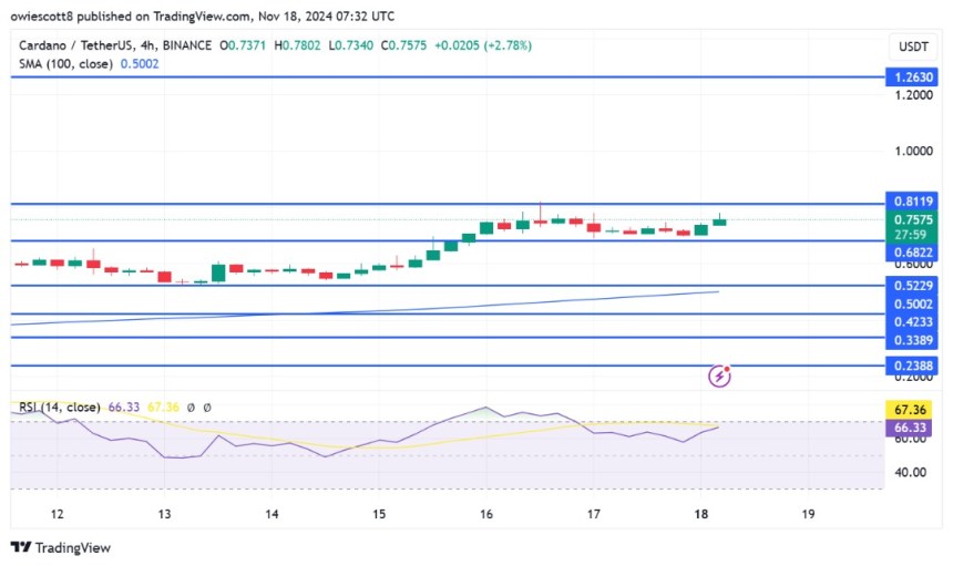 Cardano