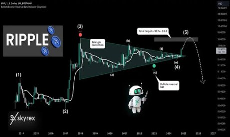 Precio de XRP