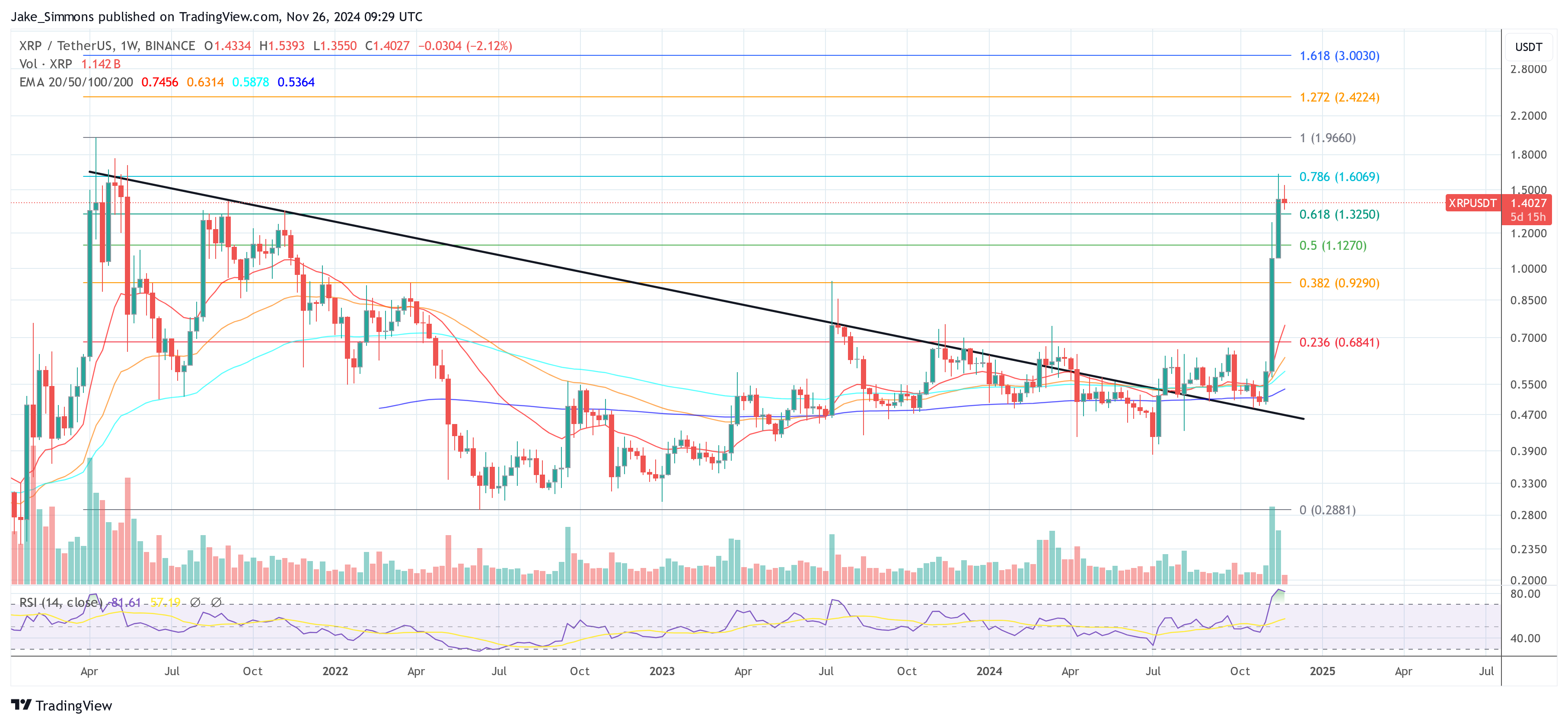 XRP price