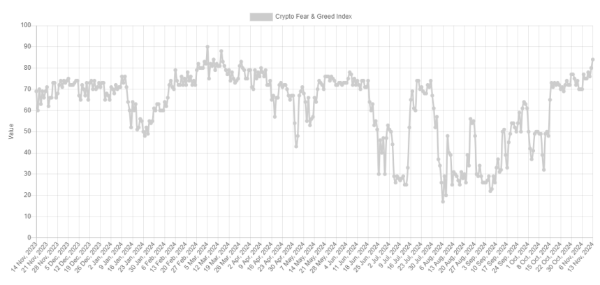 Bitcoin Fear & Greed Index