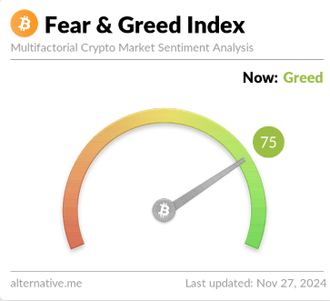 Bitcoin Fear & Greed Index