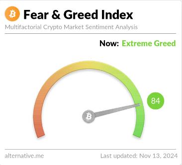 Bitcoin Extreme Greed